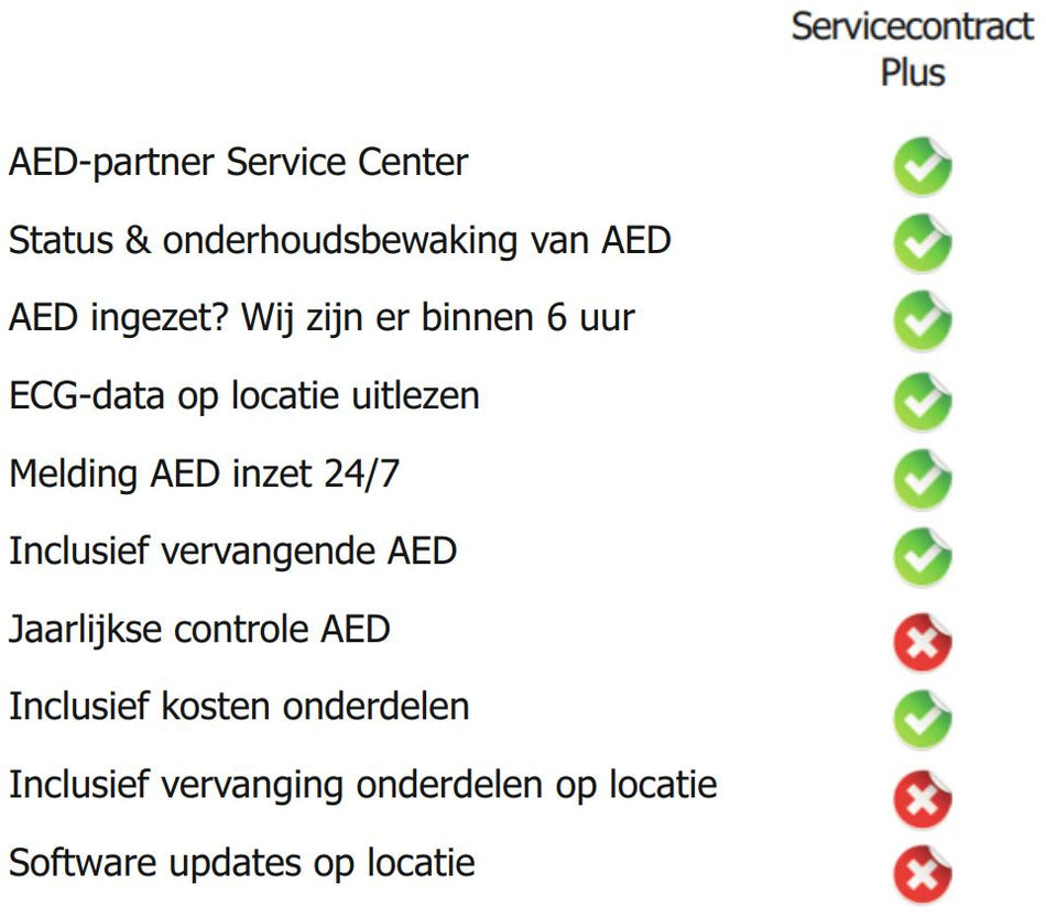 AED Servicecontract Plus