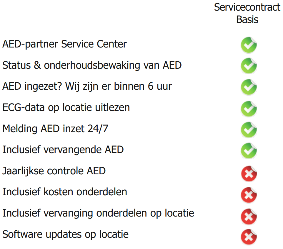 AED Servicecontract Basis - AEDexpert.nl