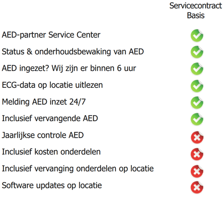 AED Servicecontract Basis - AEDexpert.nl